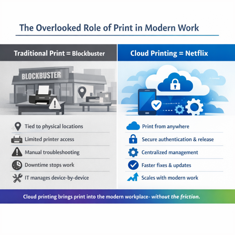 Infographic comparing cloud-based printing services to traditional printing. 