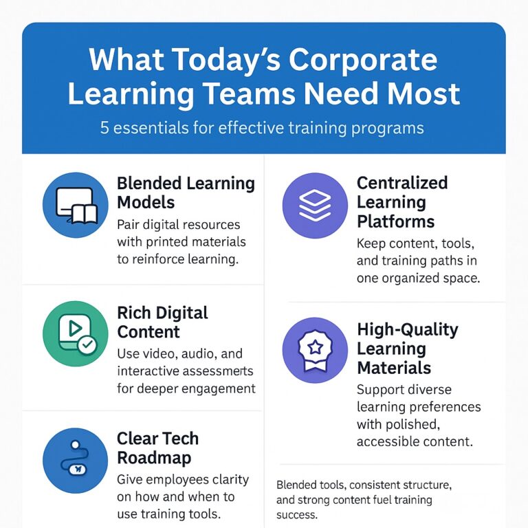 Tips on how to use digital content for corporate trainers. 