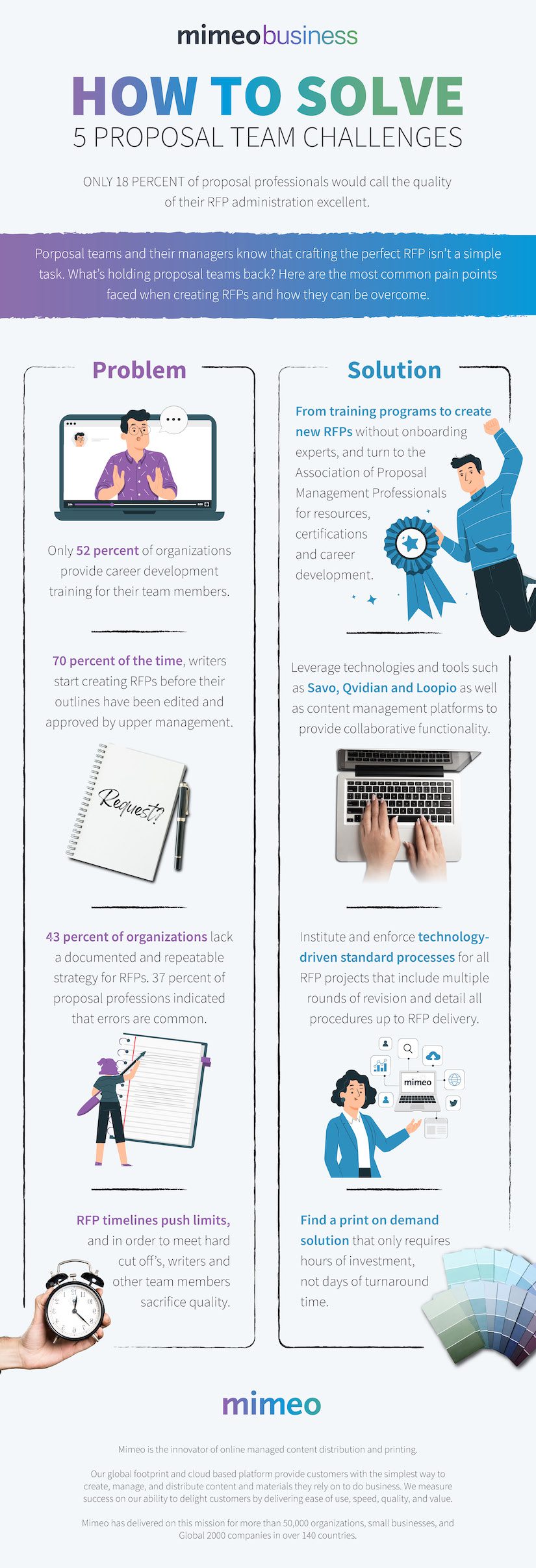 How to solve infographic