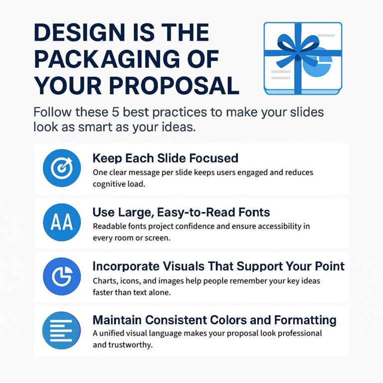 Infographic containing tips for business proposal presentations. 
