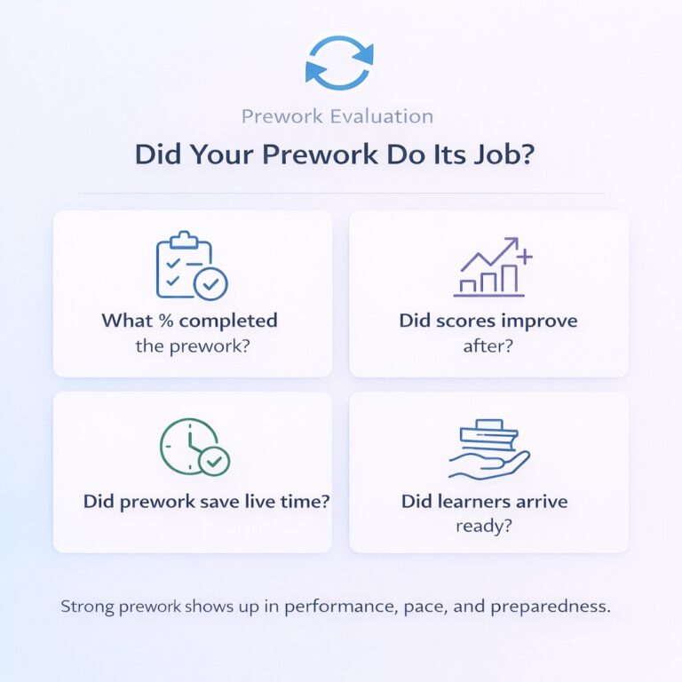 Infographic detailing how to score your prework effectiveness. 