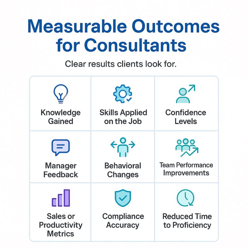 Metrics to measure for training consultant businesses. 
