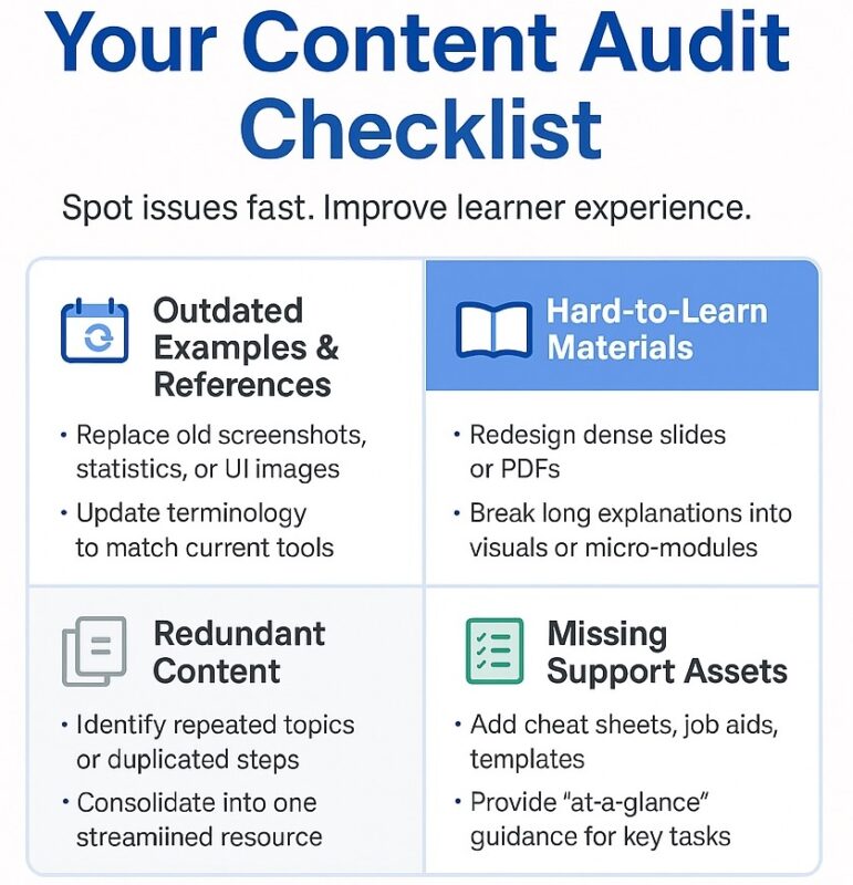 Content audit for a training consultant business. 