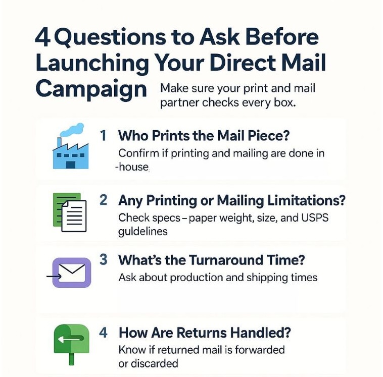 Infographic of questions to ask before starting a direct mail campaign. 