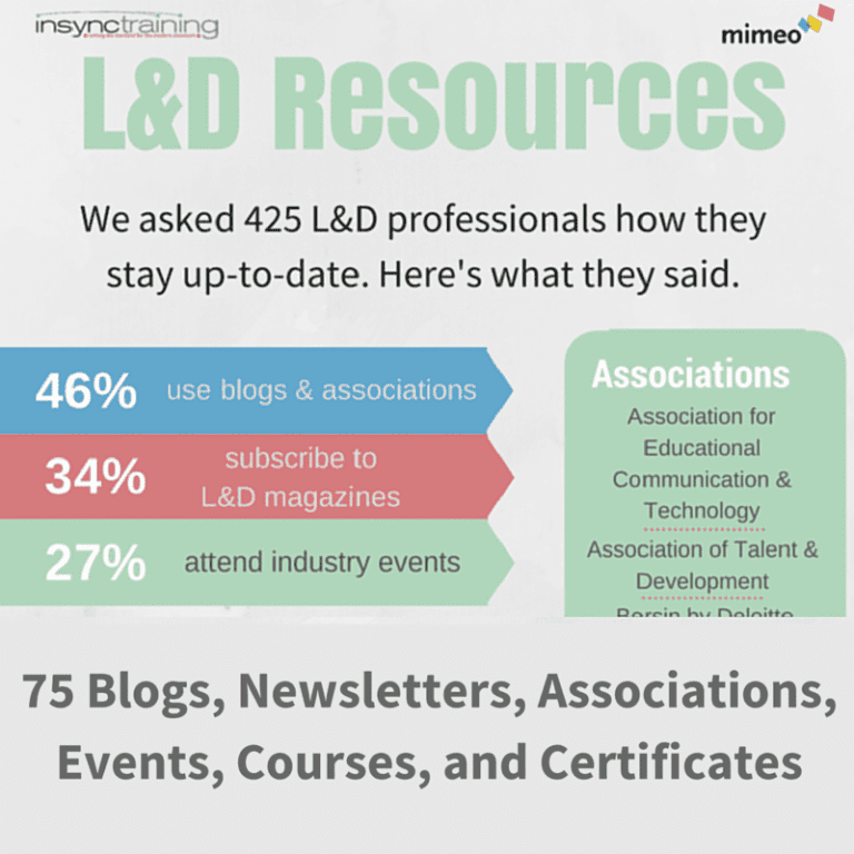 75 Blogs Newsletters Associations Events Courses and Certificates 1