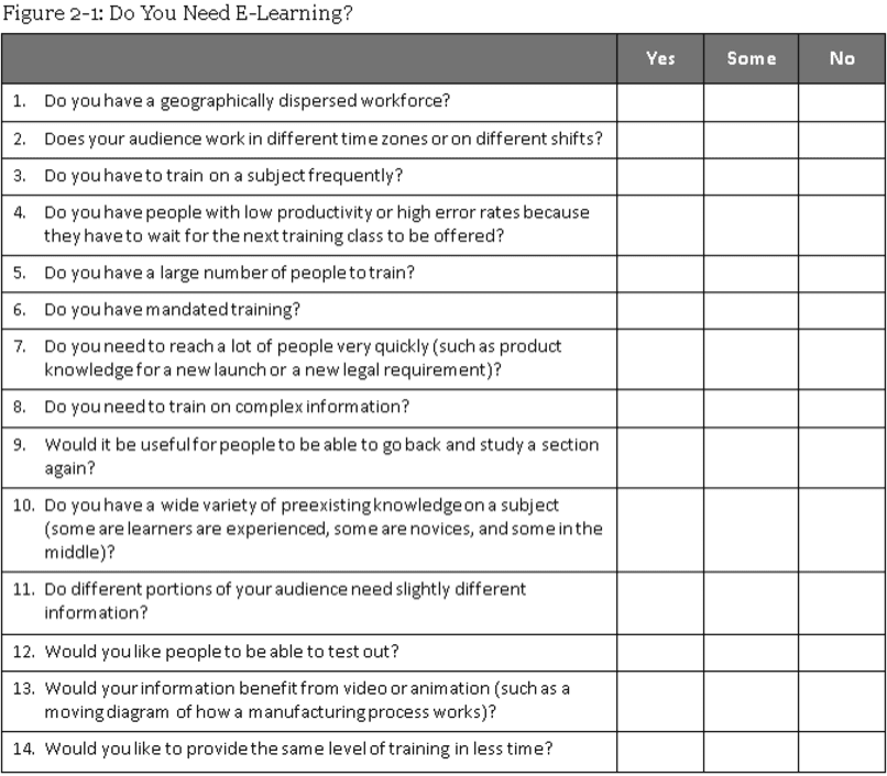 Figure 2-1 Do You Need E-Learning