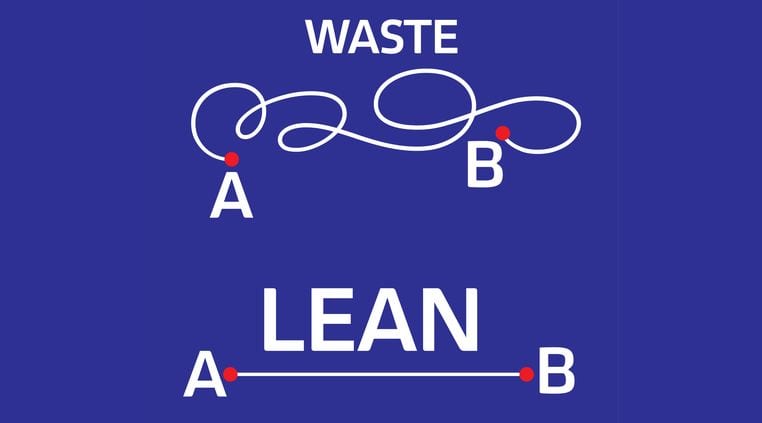Lean Manufacturing Identifes Waste in Workflows 1