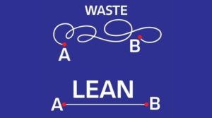 Lean Manufacturing Identifes Waste in Workflows 2