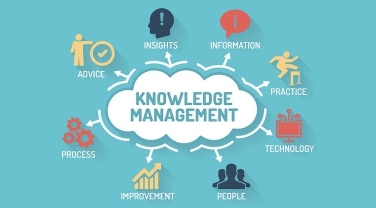 Learning and Development gathers and manages business knowledge Mimeo Blog