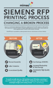 Mimeo Siemens Infographic