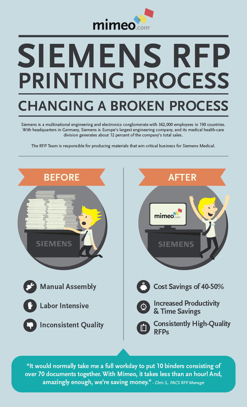 Mimeo Siemens Infographic