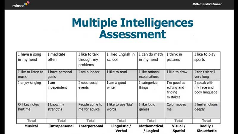 Multiple Intelligences Assessment