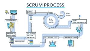 scrumprocess 1