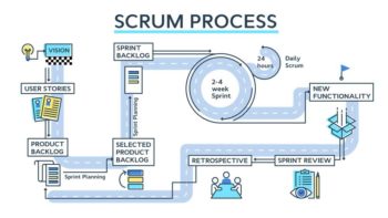 scrumprocess 1