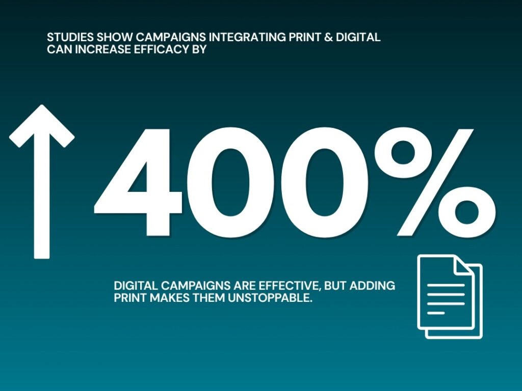 Infographic with a statistic about print collateral, showing that print and digital campaigns increase efficacy by 400%.