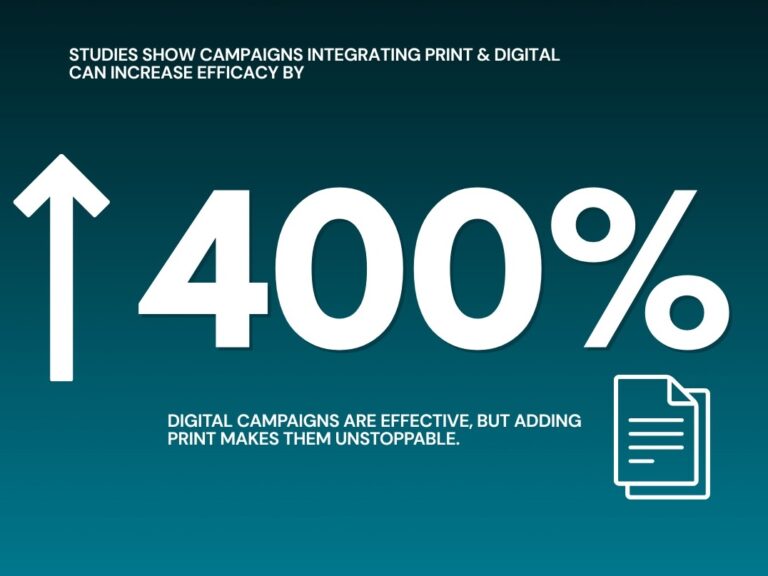 Infographic with a statistic about print collateral, showing that print and digital campaigns increase efficacy by 400%.