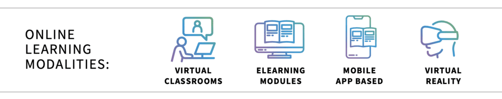 online learning modalities