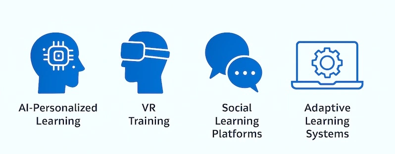 emerging modalities of learning