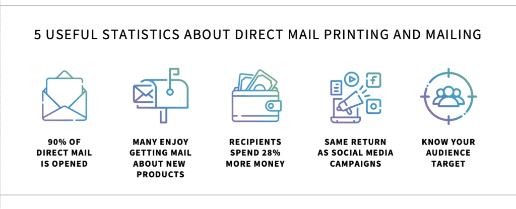 5 useful statistics about direct mail printing and mailing