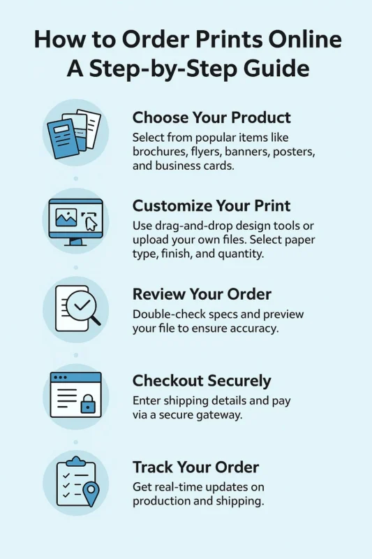 ordering prints online