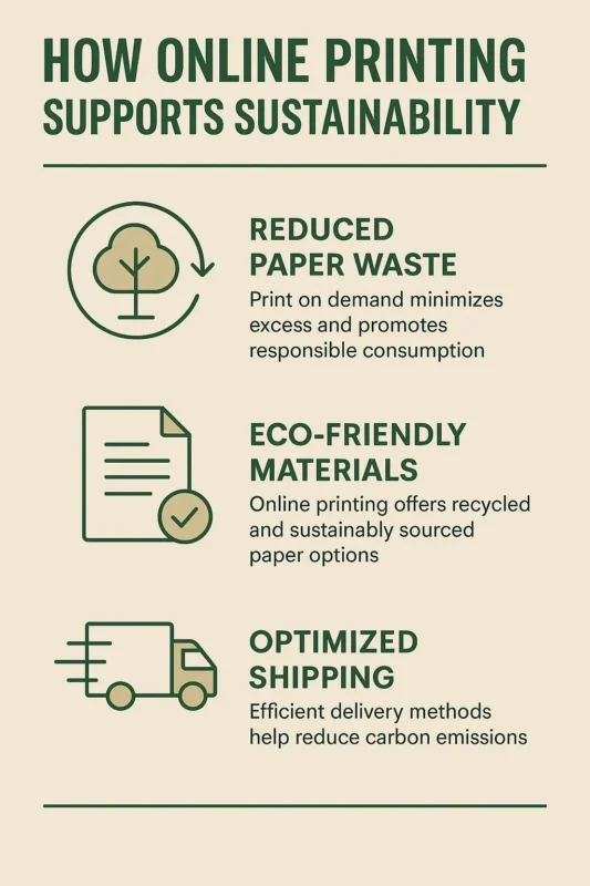 online printing companies and sustainability