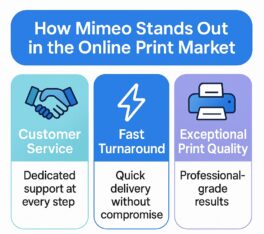 Infographic showing how Mimeo provides efficient online printing services.