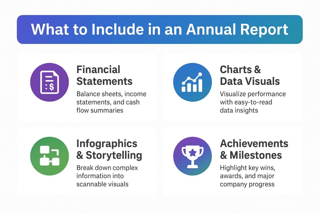 Infographic showing what to include in annual report printing services