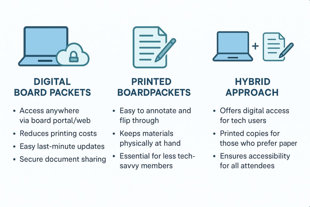 Print board meeting packets vs digital board meeting packets
