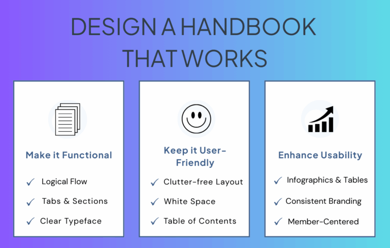 Infographic about designing effective print member handbooks.
