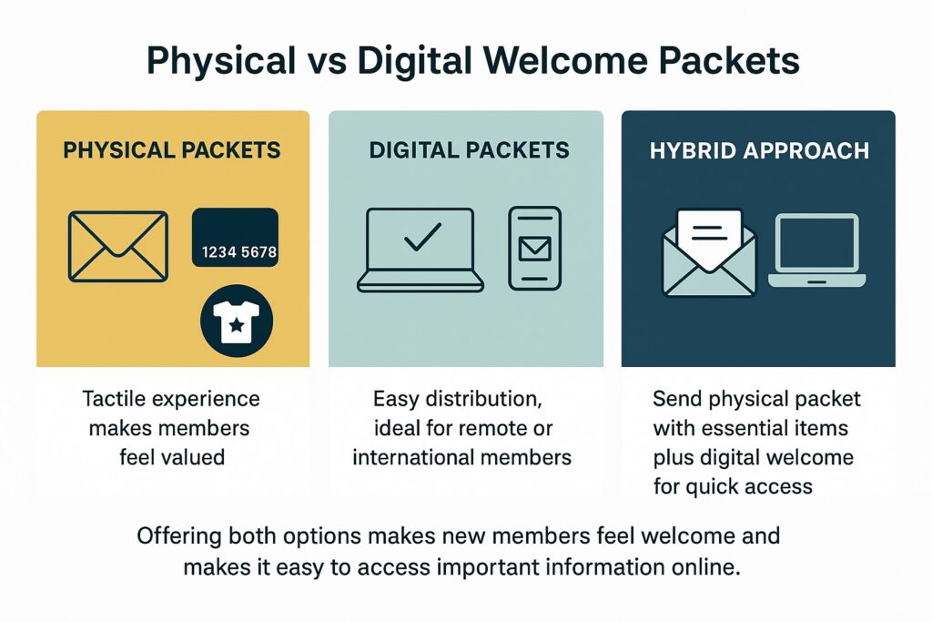 Infographic comparing physical custom membership welcome kits vs. digital ones.