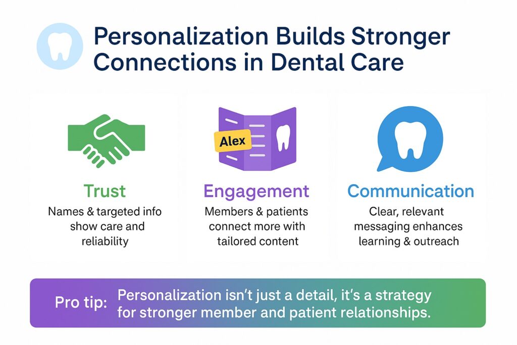 Infographic about custom on-demand printing for dental associations.