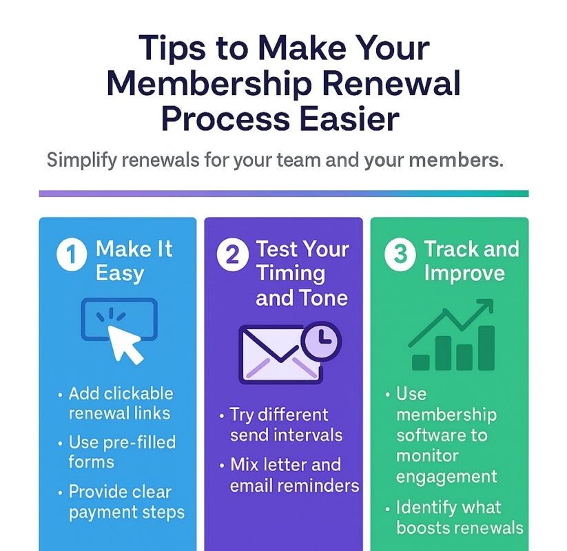 Infographic of tips for making membership renewal process easier, including testing your timing and tracking your response rates. 