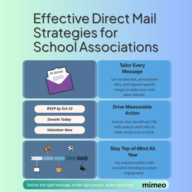 Direct mail for school associations best practices. 