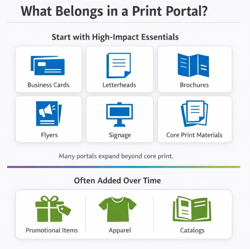 Materials included in a print portal, including business cards, signage, flyers, and apparel. 
