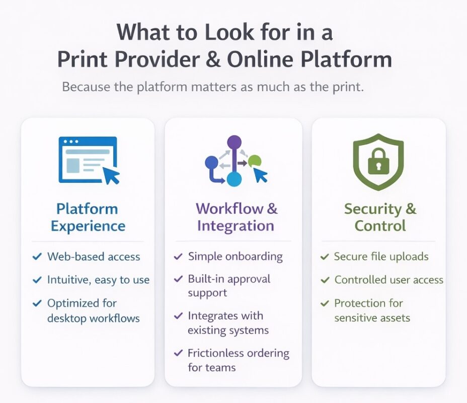 Infographic detailing features to look for in a print portal, including platform experience, workflow integration, and security. 
