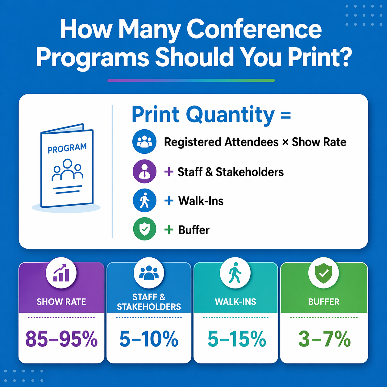 How Many Conference Programs to Print (Avoid Overordering)