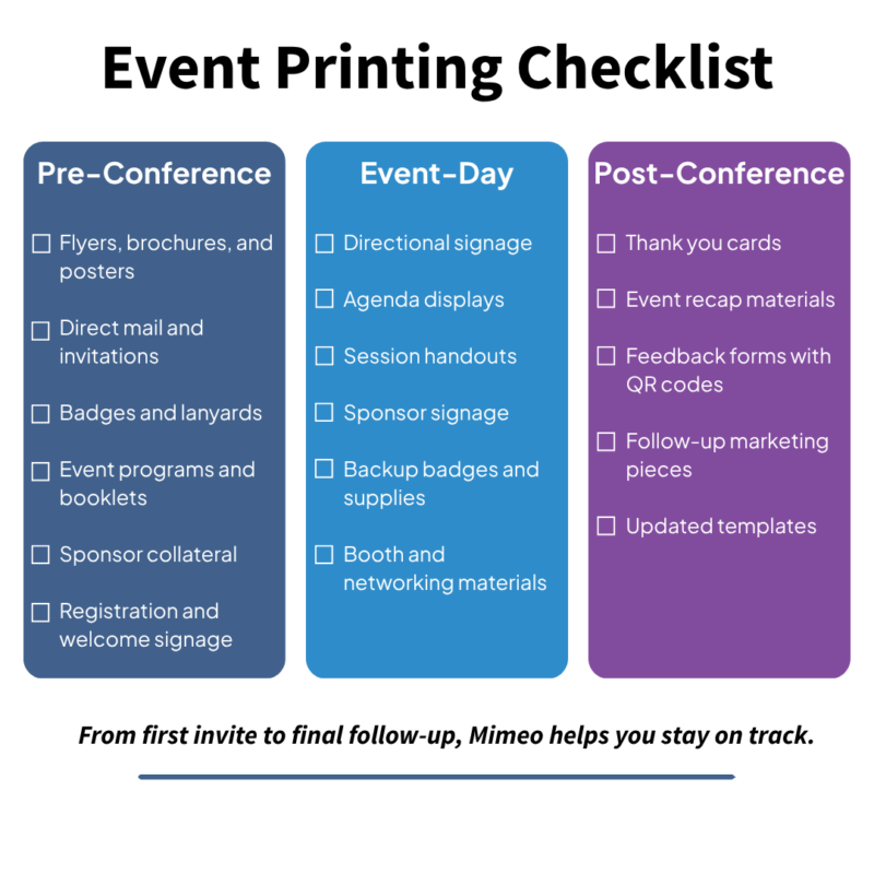 Conference printing checklist infographic outlining what to print before, during, and after an event, including programs, signage, badges, and marketing materials