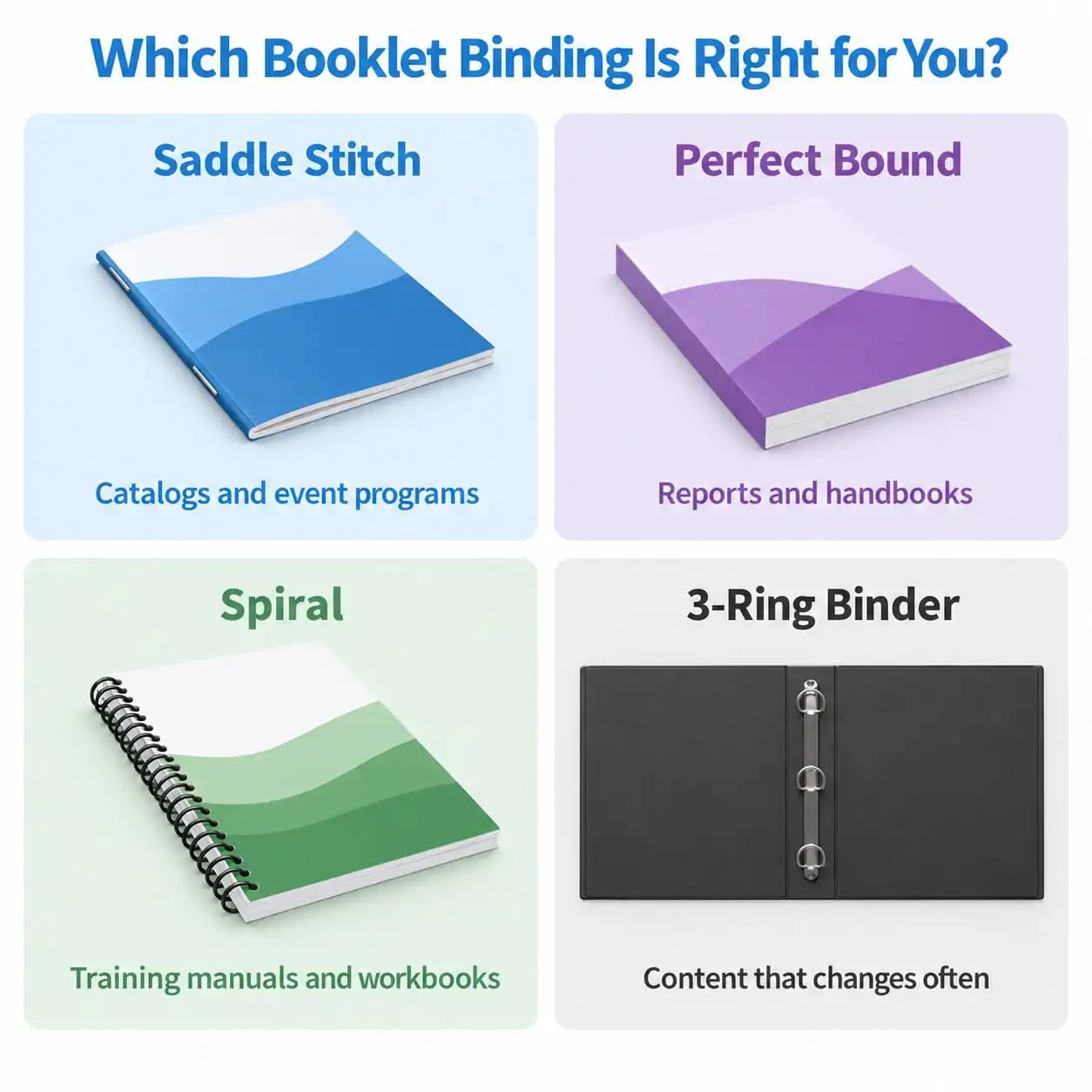 comparison between saddle stitch, perfect bound, spiral bound, and binder